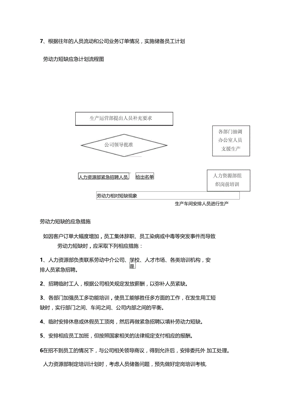 人员应急计划_第3页