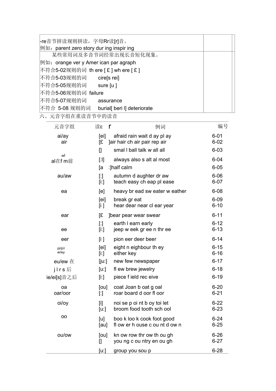 英语单词拼读规则表[1]_第5页