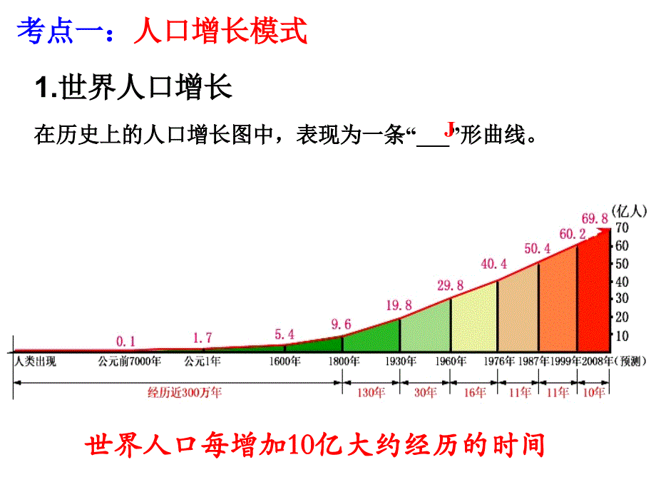 高三一轮复习高中地理人口与环境人口增长模式_第3页