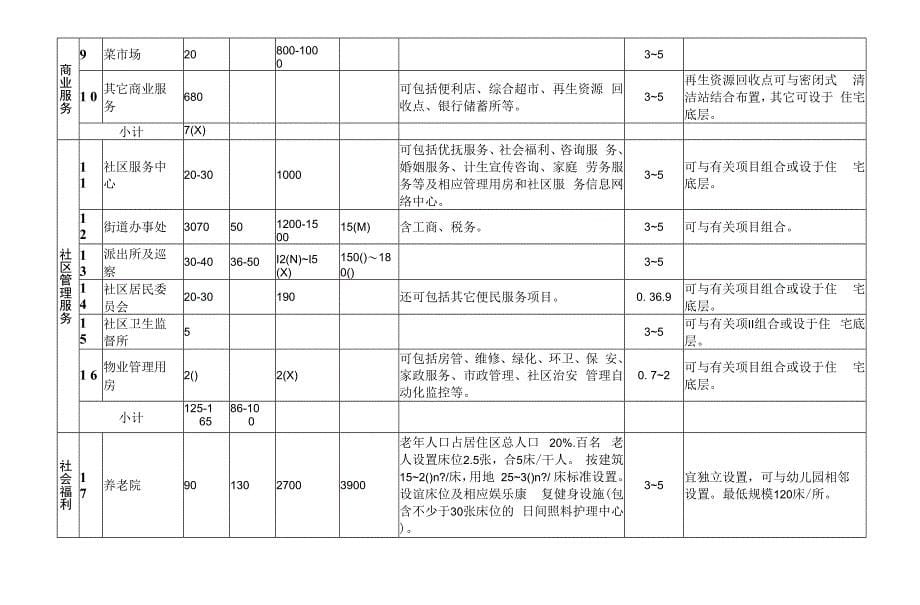 北京市居住公共服务设施规划设计指标49845.docx_第5页