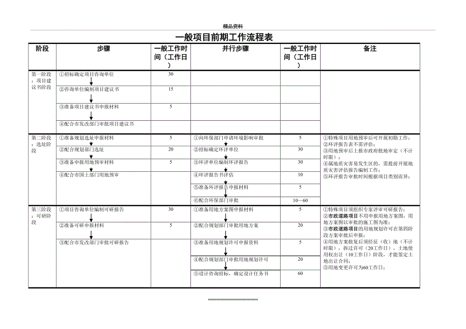 最新一般项目前期工作流程表0_第2页