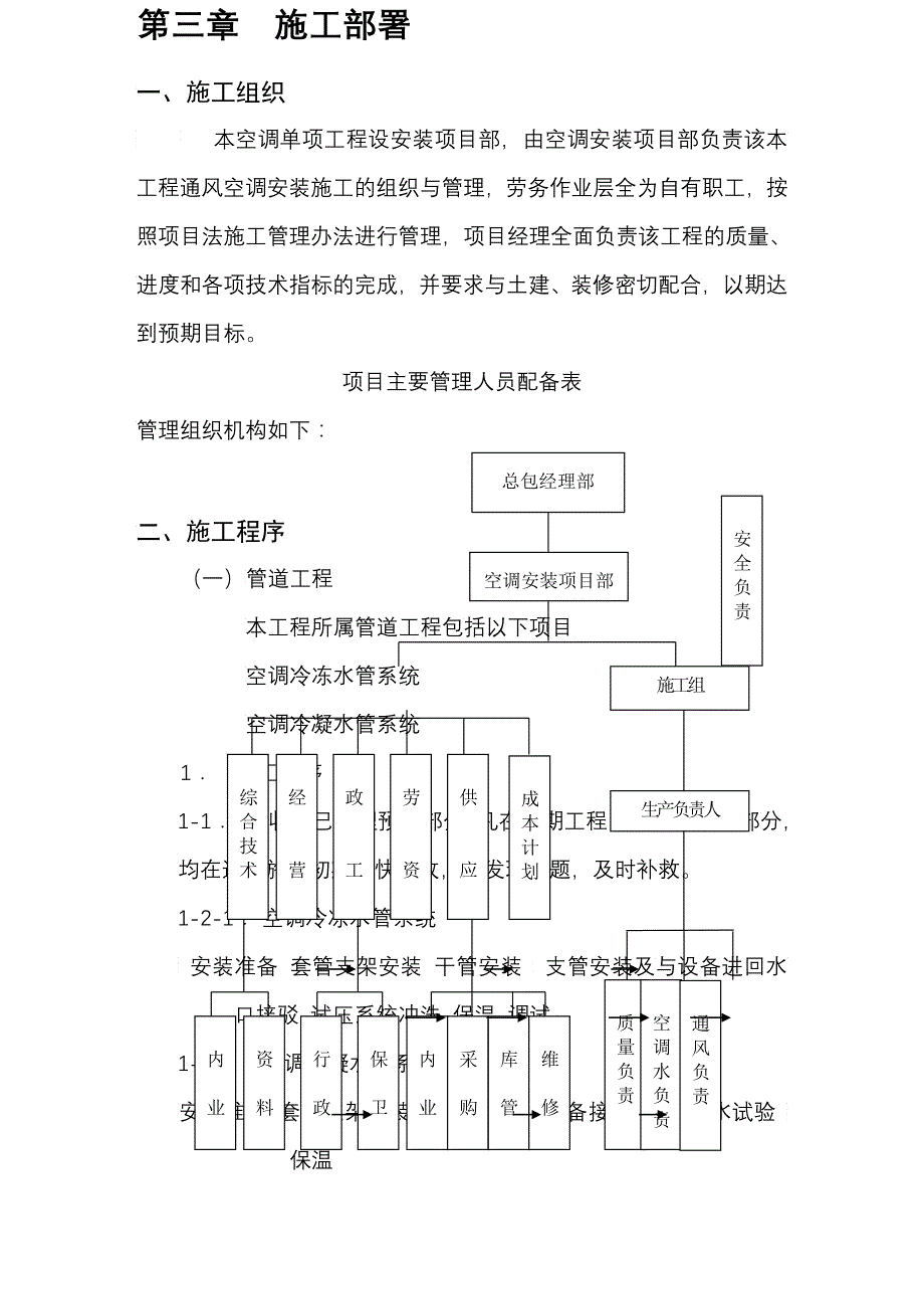 华乐商务中心空调安装工程施工组织设计方案_第3页