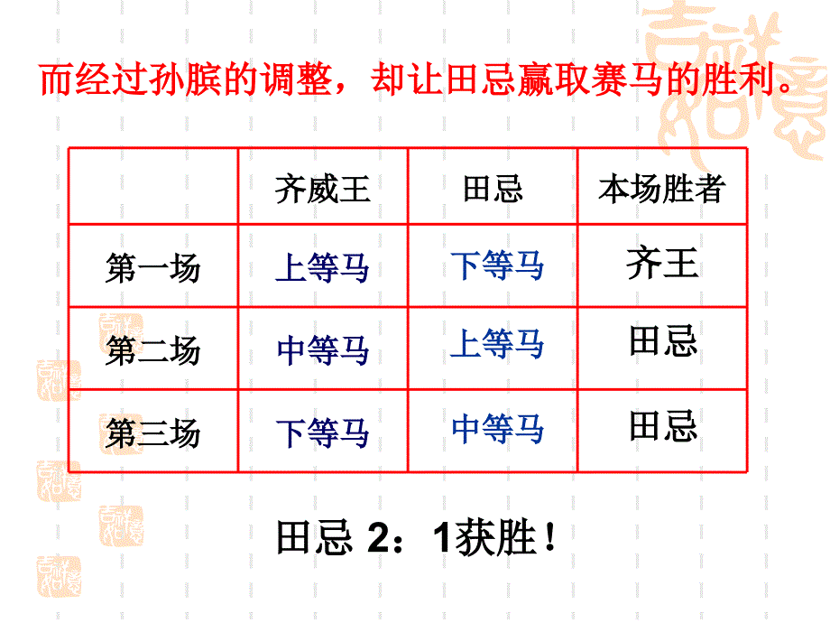 《数学广角——田忌赛马》演示课件(1)_第3页