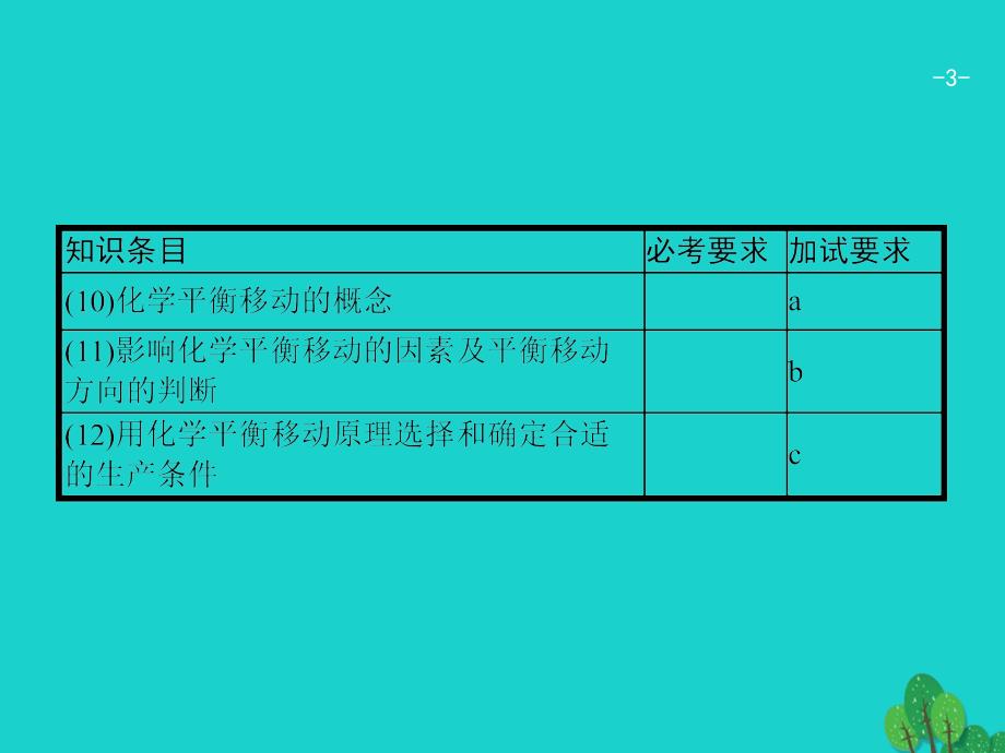 高考化学 12 化学平衡 苏教版_第3页