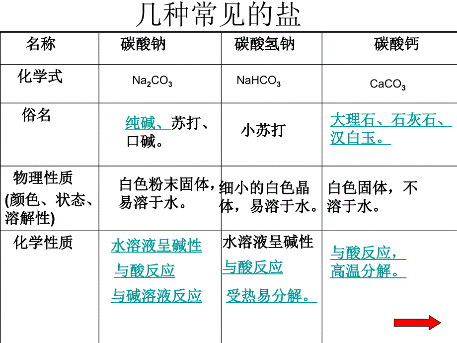 常见的酸和碱_第4页