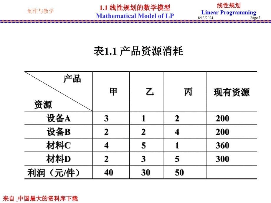 数据模型与决策线性规划PPT110页_第5页