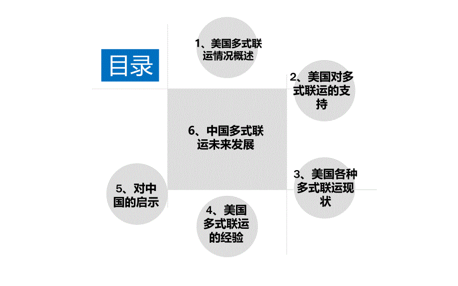 美国多式联运实践对中国的启示_第2页