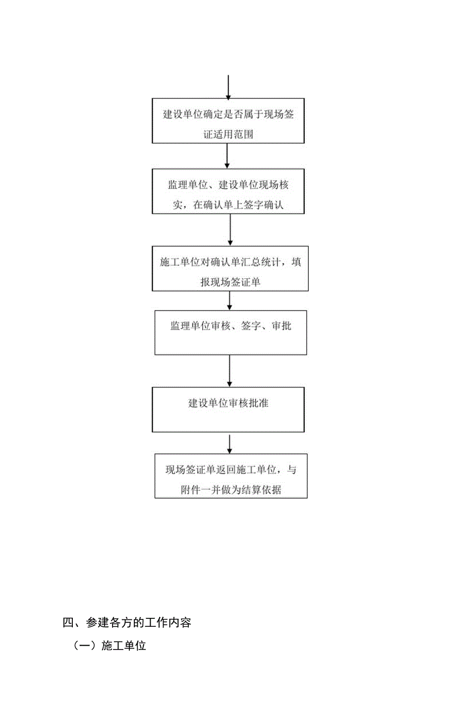 工程签证管理规定_第3页