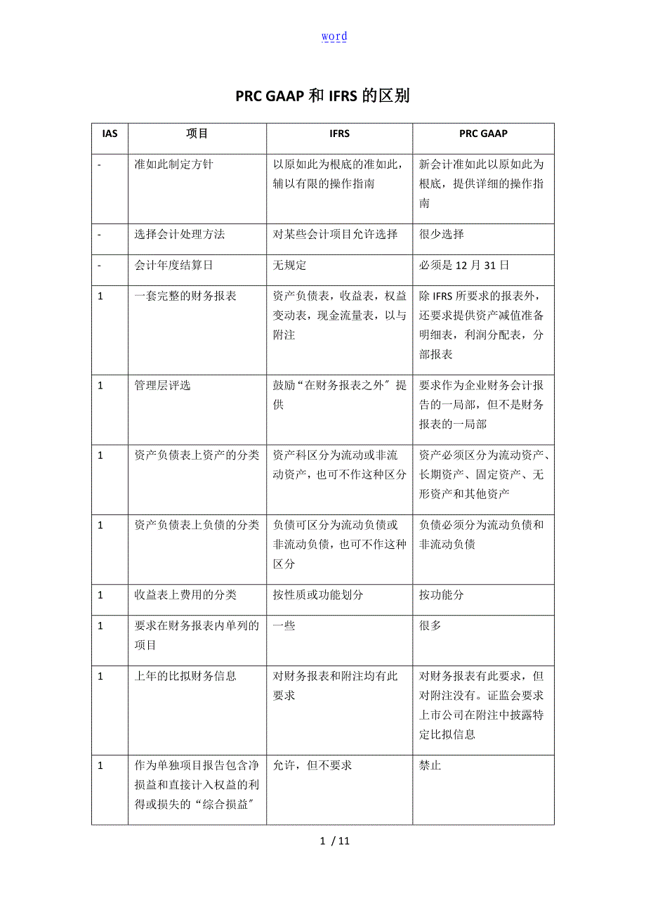 PRCGAAP和IFRS地区别_第1页