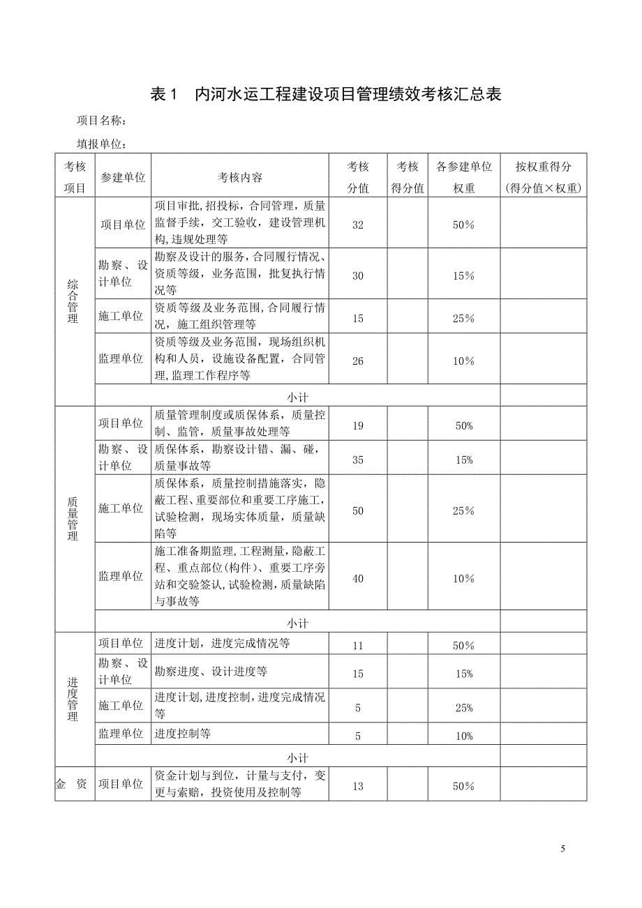 工程建设项目管理绩效考核办法._第5页