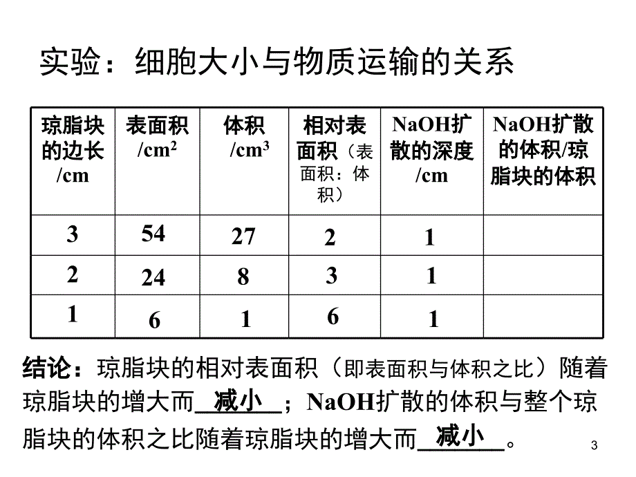 人教版教学课件第六章细胞的生命历程课件_第3页