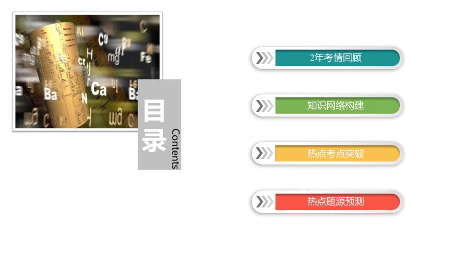 离子反应复习及专题练习ppt课件_第2页