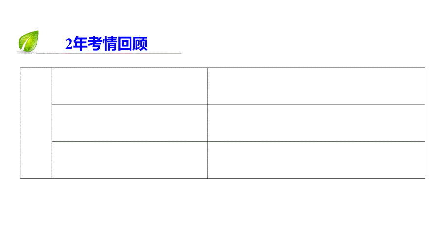 离子反应复习及专题练习ppt课件_第3页