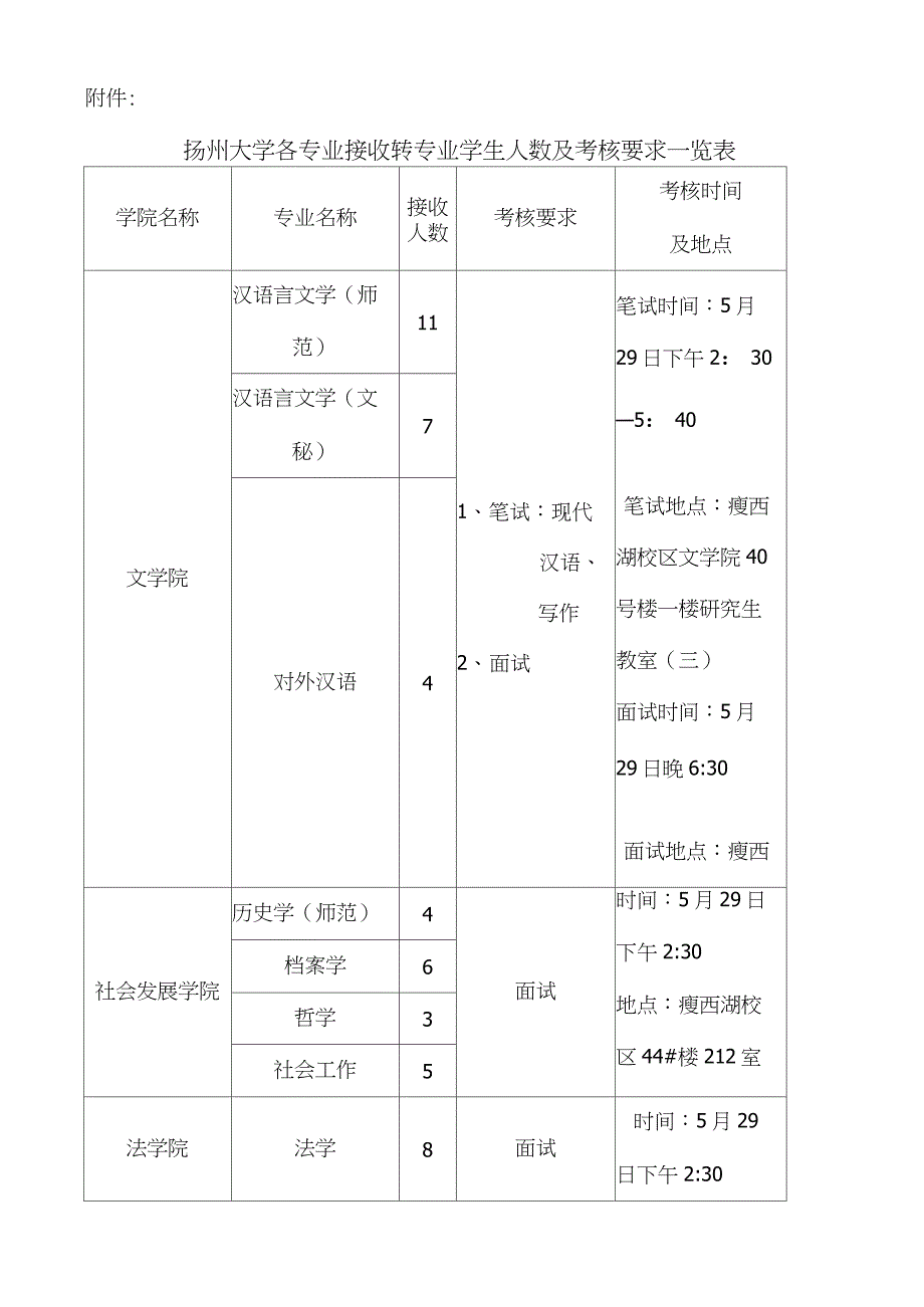 扬州大学各专业接收转专业学生人数及考核要求一览表_第1页