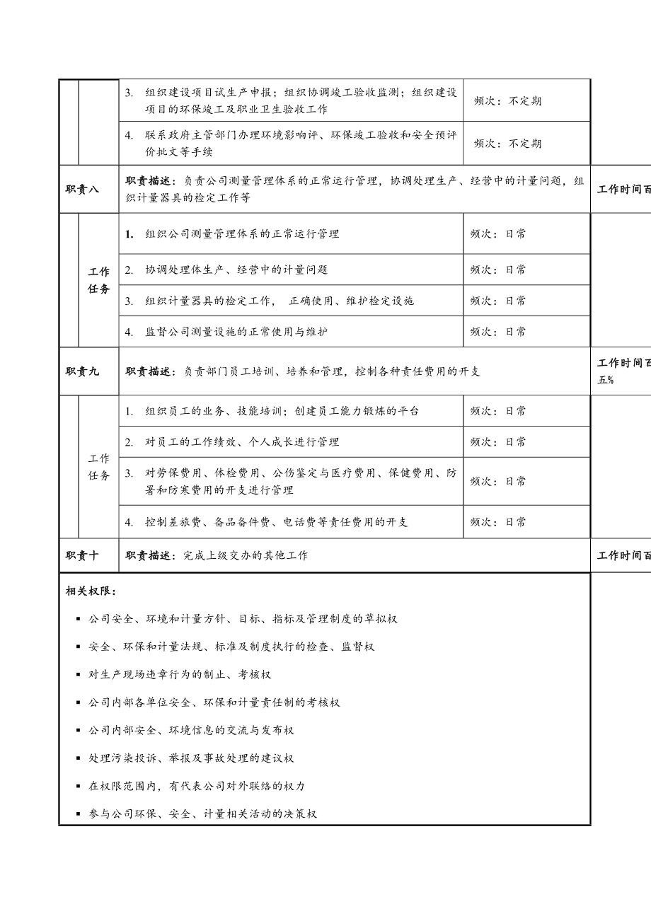 某公司安全环保部经理职务说明书_第4页