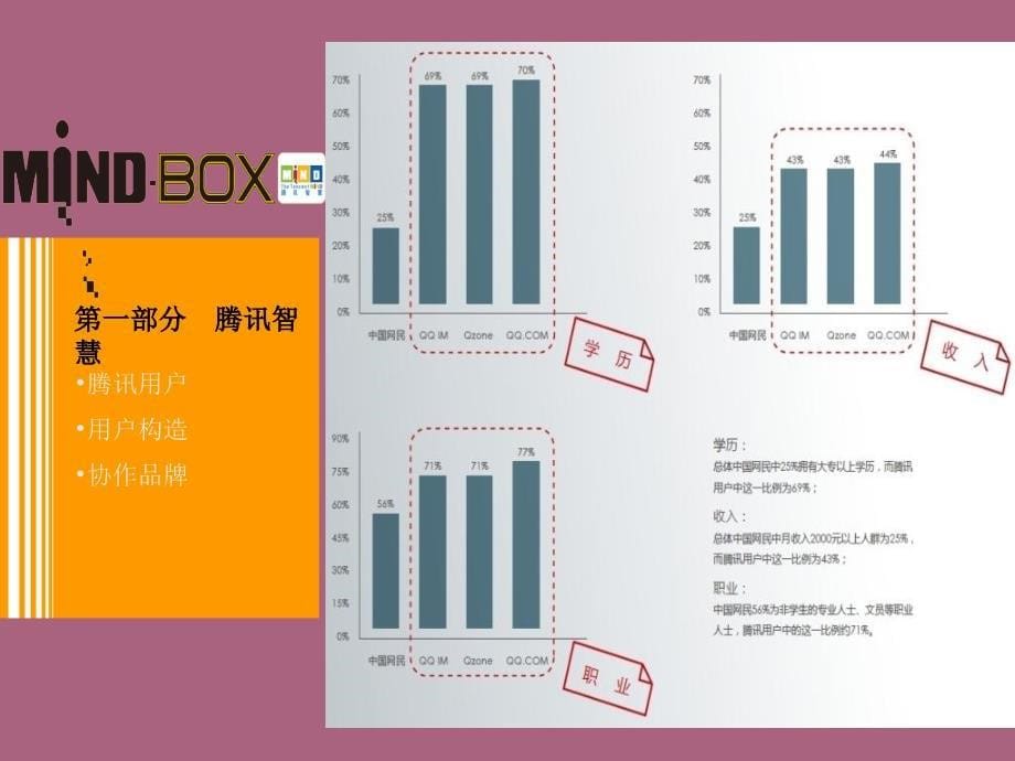 首创国际城微博营销ppt课件_第5页