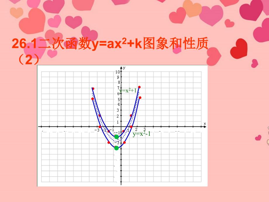 261二次函数yax2k图象和性质课件_第1页