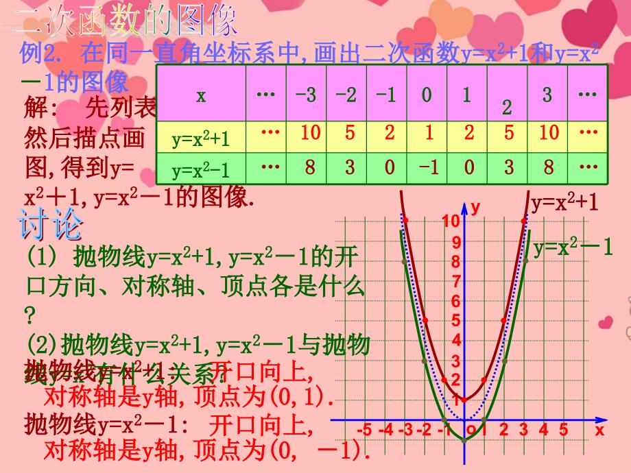 261二次函数yax2k图象和性质课件_第3页