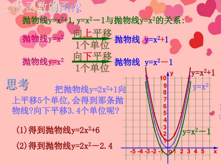 261二次函数yax2k图象和性质课件_第4页