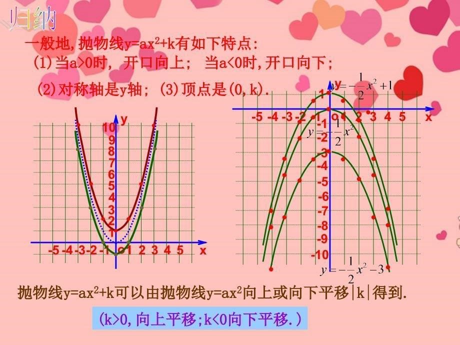 261二次函数yax2k图象和性质课件_第5页