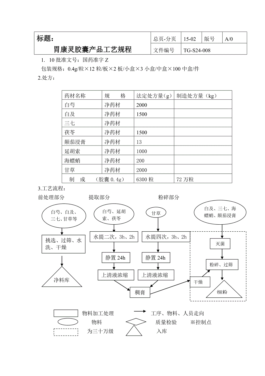 31胃康灵胶囊生产工艺规程0_第2页