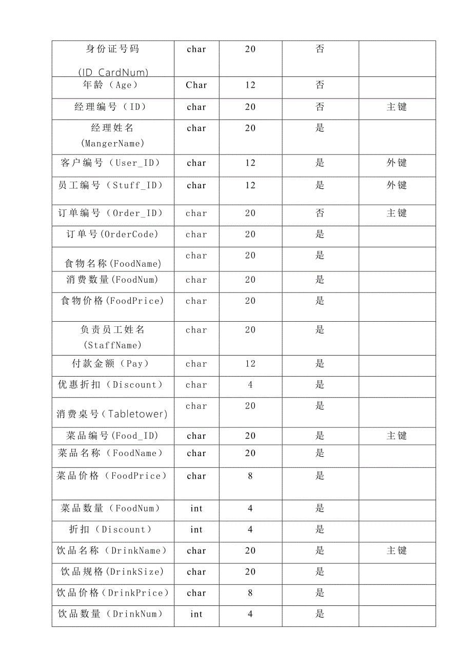 快餐订购数据库系统需求分析_第5页