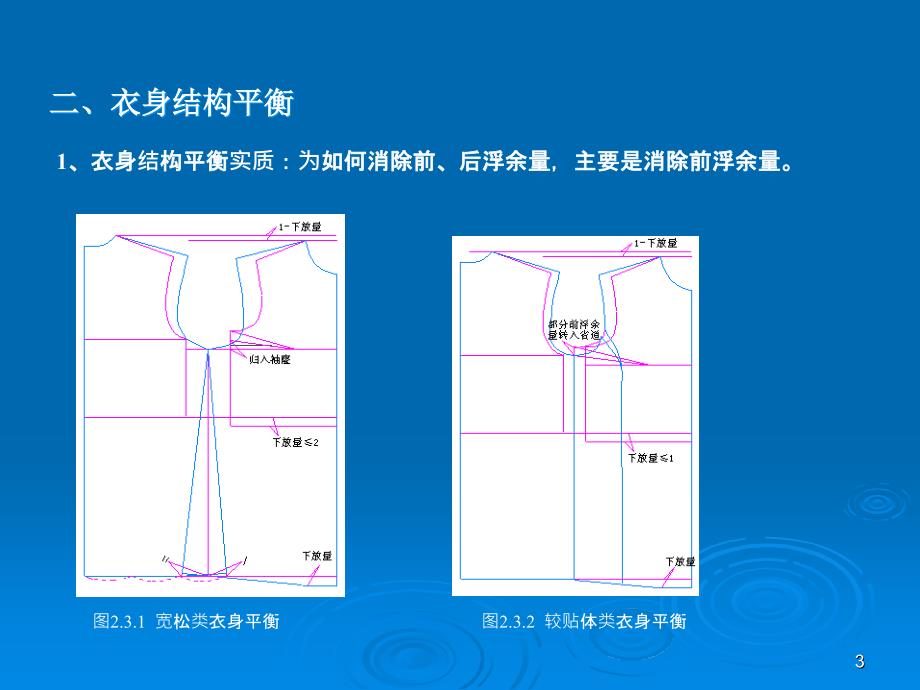 规格系列推板基本原理_第3页