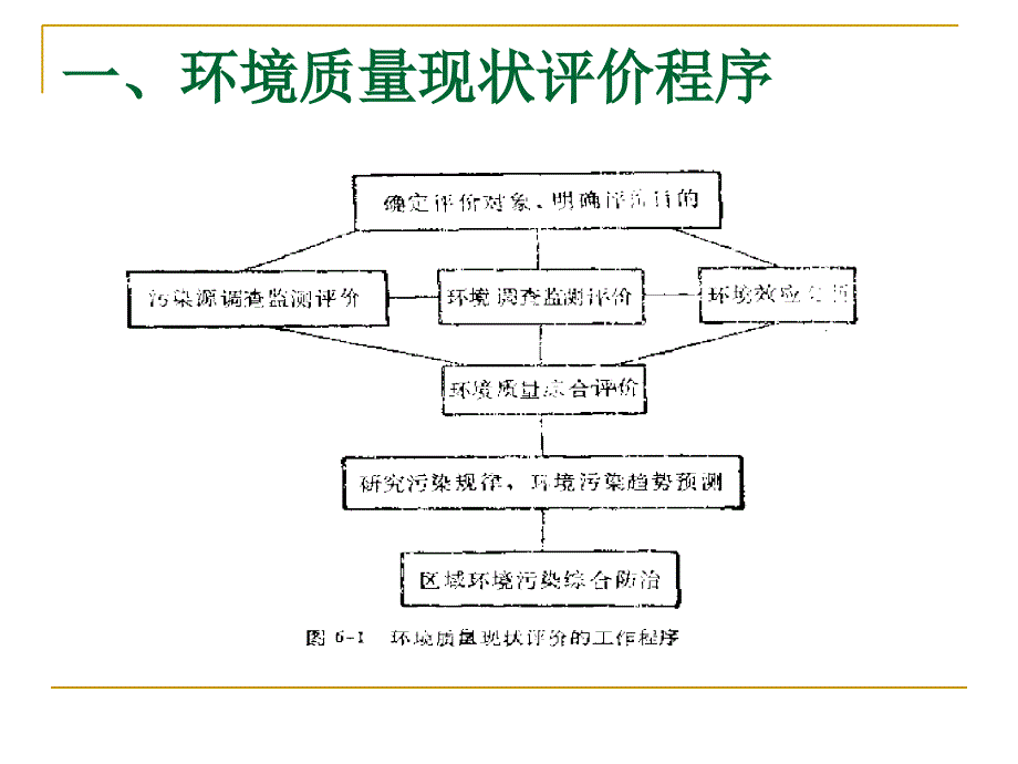 二节环境质量现状评价_第2页