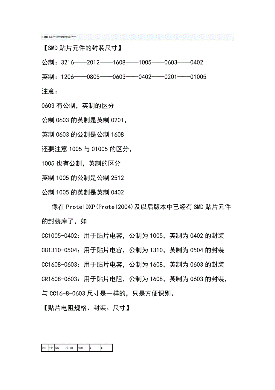 电容电阻封装规格.doc_第1页