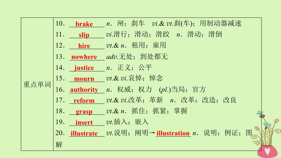 （全国通用版）2019版高考英语大一轮复习 Unit 1 A land of diversity课件 新人教版选修8_第4页