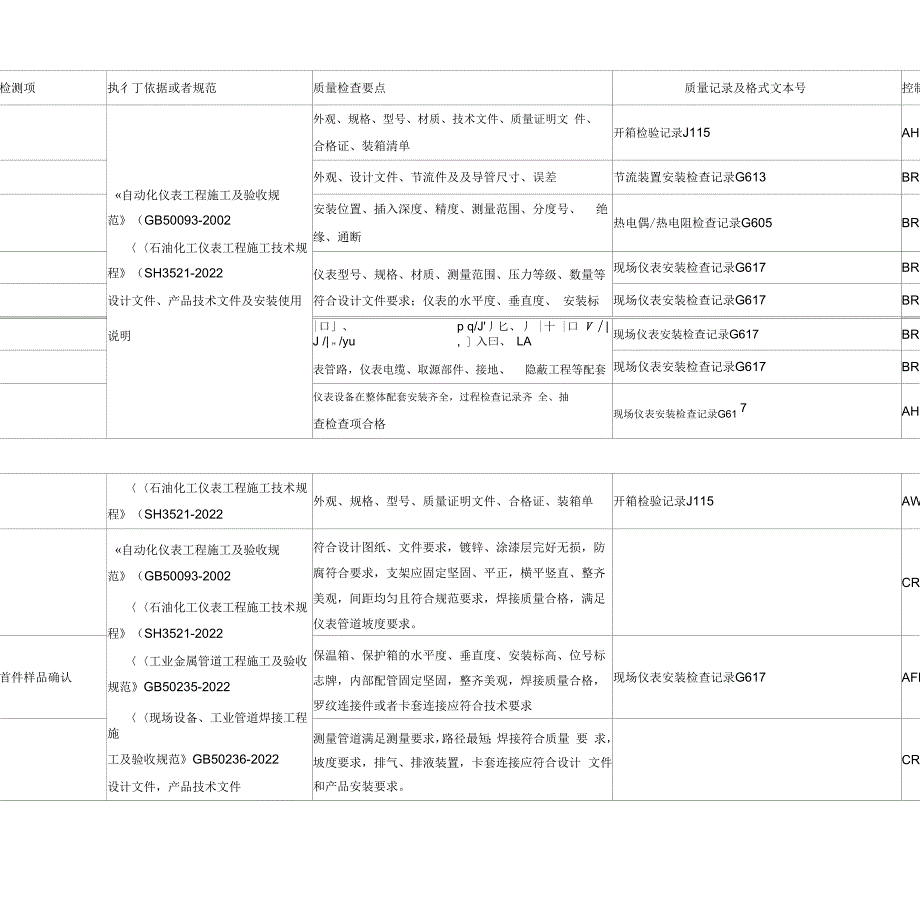 仪表质量控制点划分_第4页