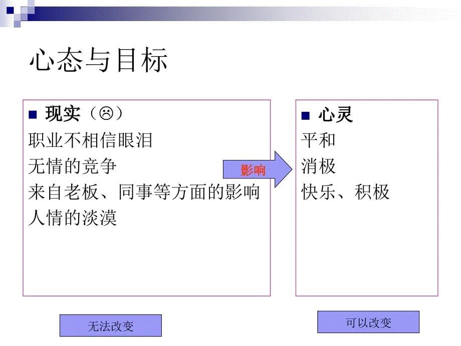 成事必备之心态_第5页