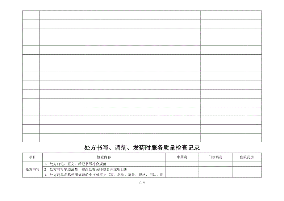 临床科室备用药品、急救药品管理与使用检查记录_第2页