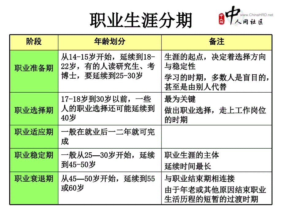 HR必须要做的职业生涯规划_第4页