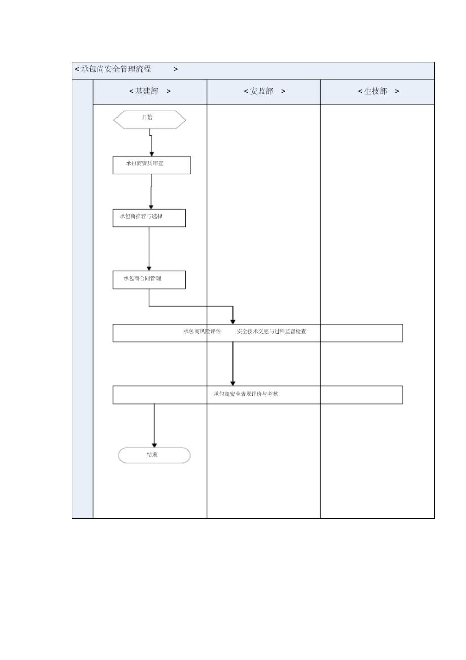 承包商安全管理流程说明_第2页
