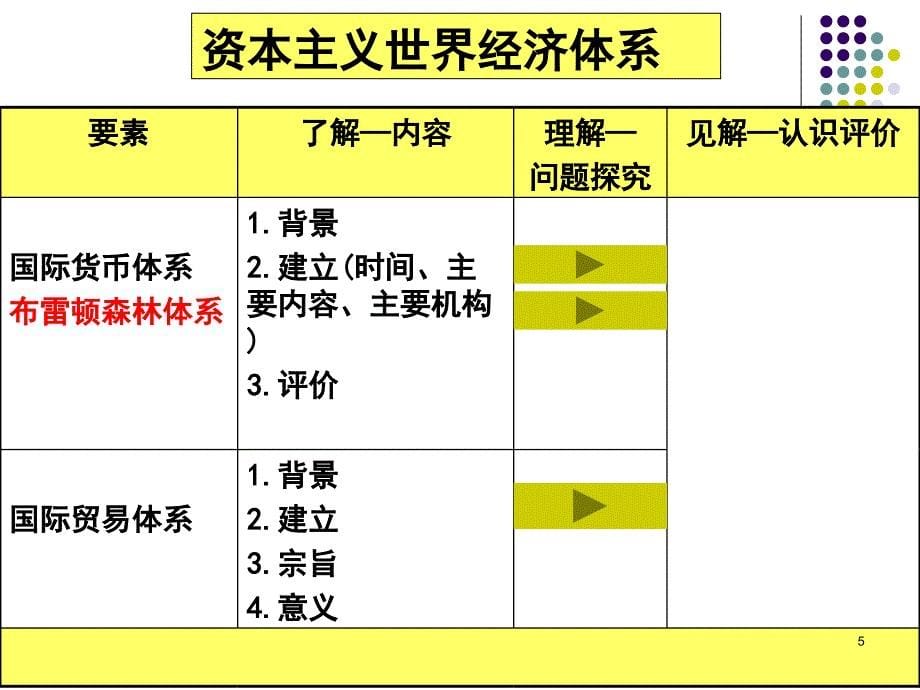 历史必修2专题八第一节_第5页