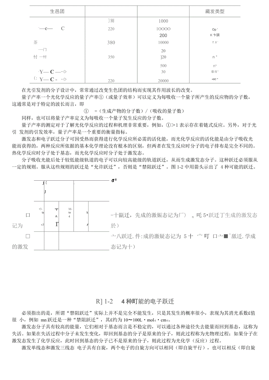 光固化原理及应用简介_第2页