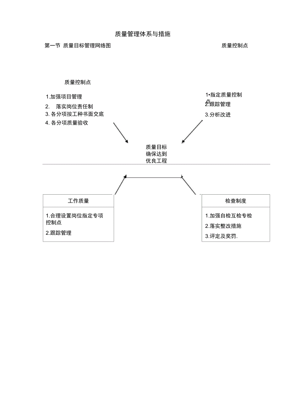 质量管理体系与措施_第3页