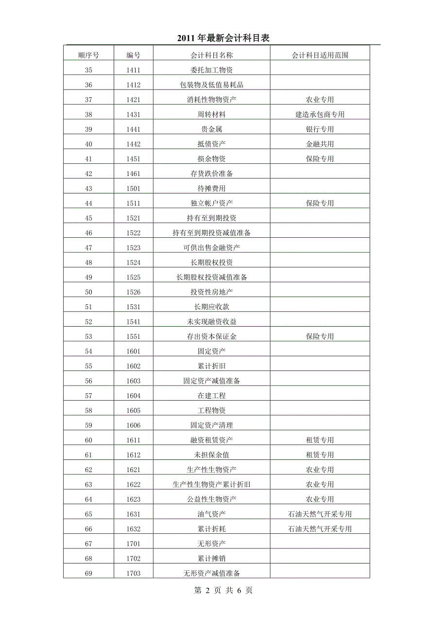 2011年最新会计科目表.doc_第2页