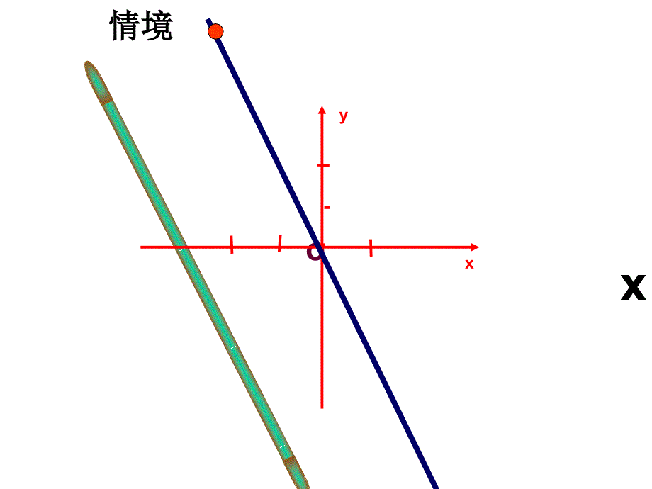 一次函数课件人教新课标八年级上_第2页