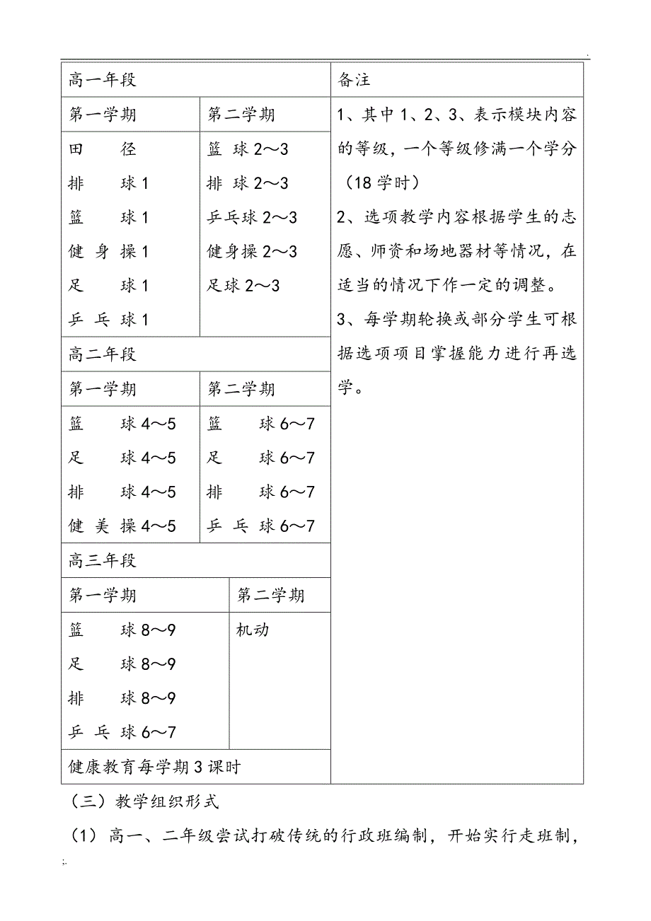 体育与健康新课改实施方案_第4页