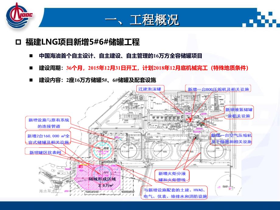 LNG储罐建设程序谷风详析_第2页