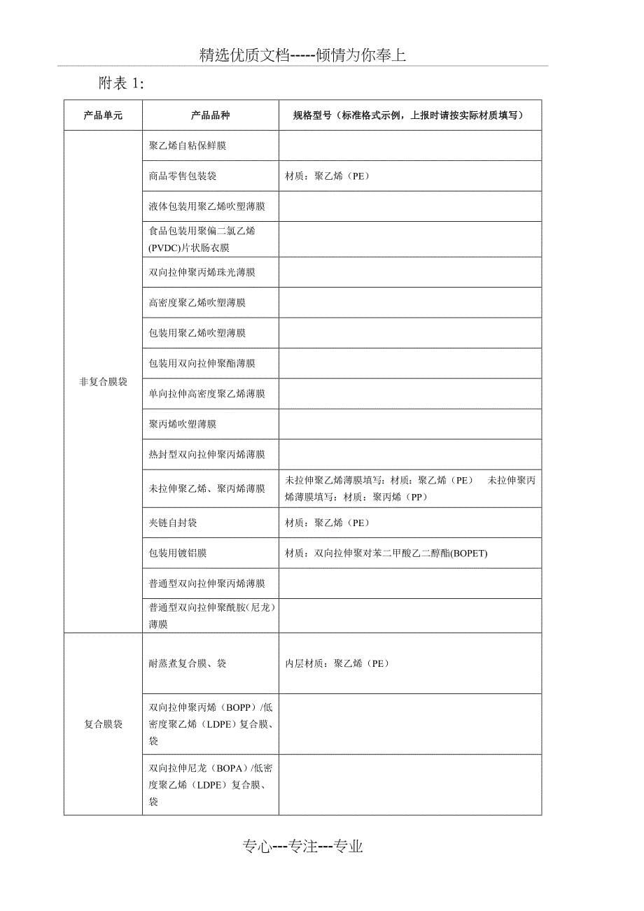 山东食品生产许可证-山东质量认证中心_第5页