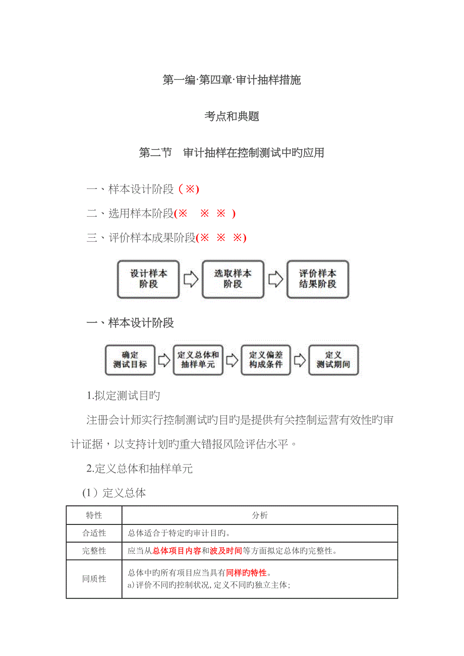 东奥 审计 精讲班 刘鑫松 (50)_第1页