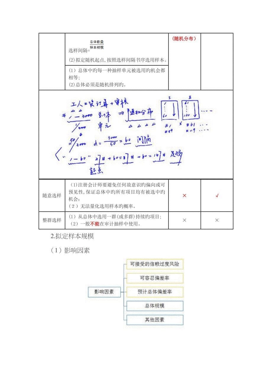 东奥 审计 精讲班 刘鑫松 (50)_第5页