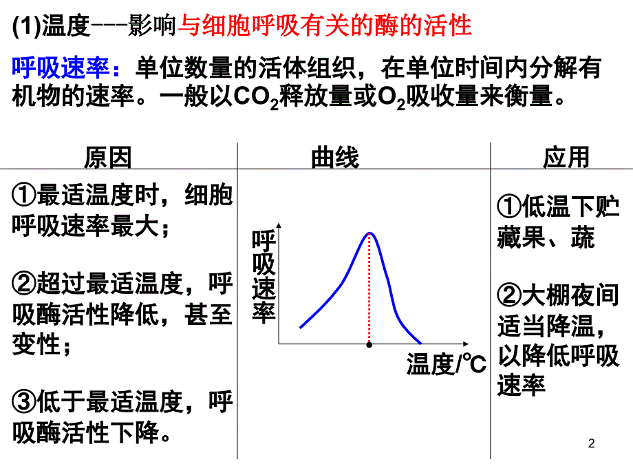 影响呼吸的因素_第2页