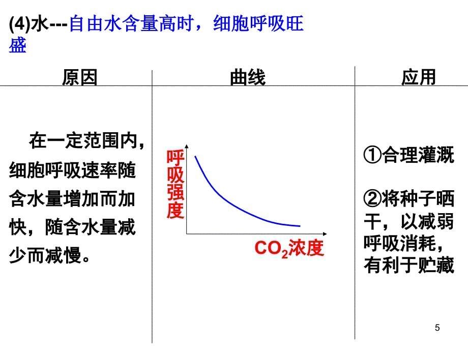 影响呼吸的因素_第5页