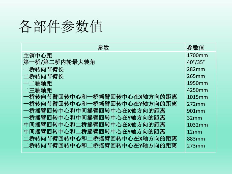 某货车双前桥转向系统优化设计论文答辩稿_第3页