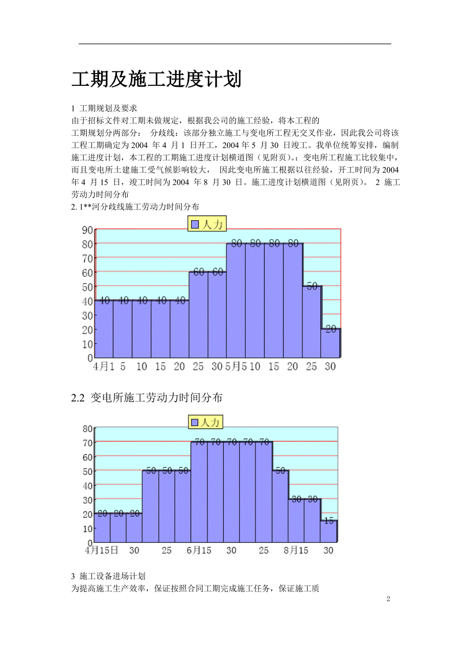 《施工组织设计》黑龙江某变电站工程施工组织设计_第2页