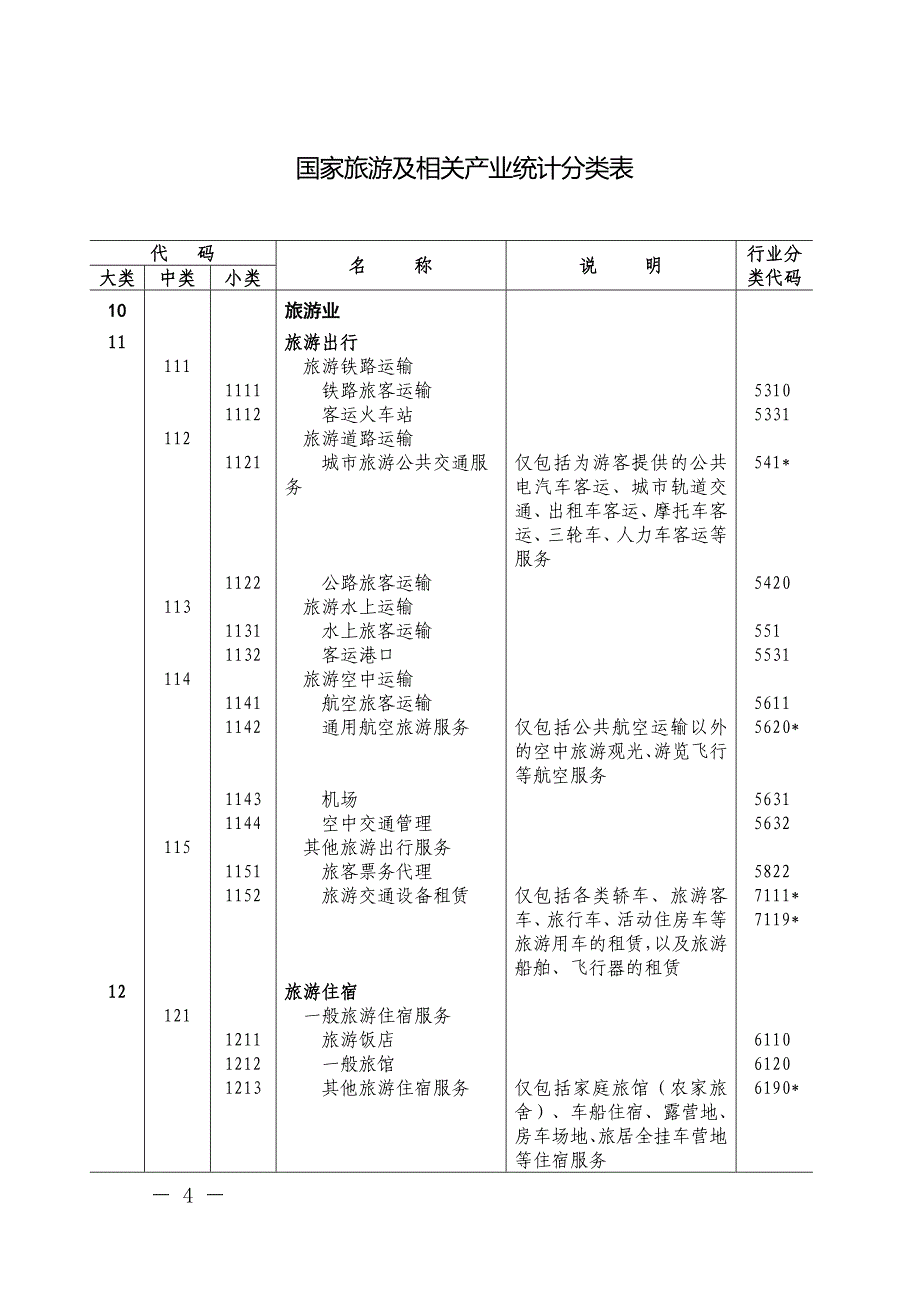 精品专题资料20222023年收藏国家旅游及相关产业统计分类DOC_第4页